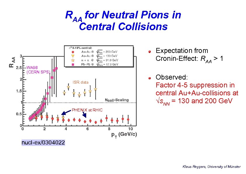 RAA for Neutral Pions in Central Collisions Expectation from Cronin-Effect: RAA > 1 WA