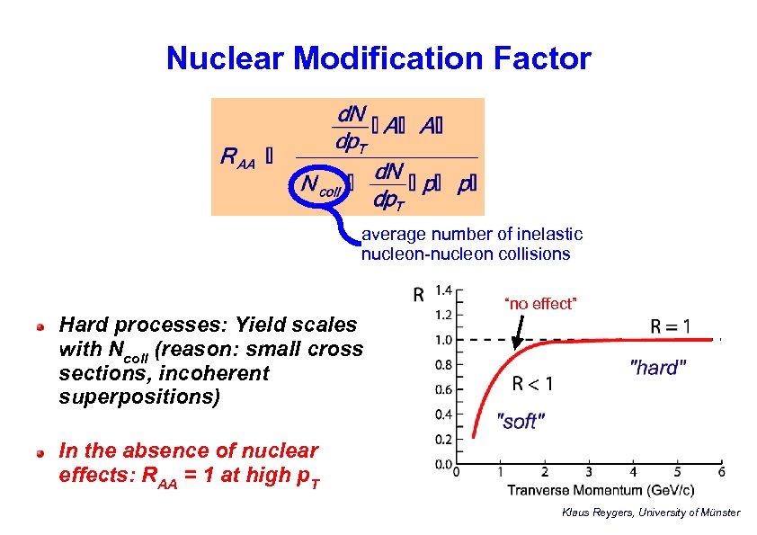 Nuclear Modification Factor average number of inelastic nucleon-nucleon collisions “no effect” Hard processes: Yield