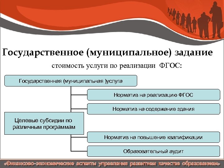 Государственное (муниципальное) задание стоимость услуги по реализации ФГОС: Государственная (муниципальная )услуга Норматив на реализацию