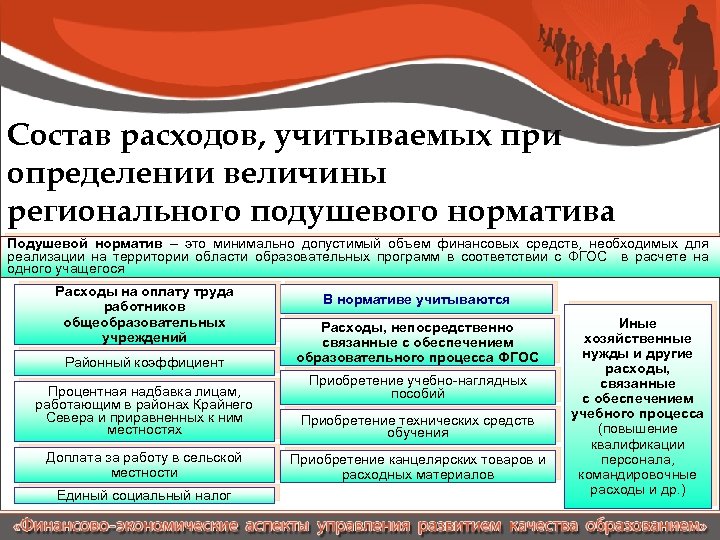 Состав расходов, учитываемых при определении величины регионального подушевого норматива Подушевой норматив – это минимально