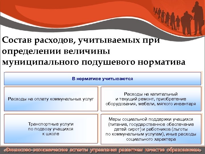 Состав расходов, учитываемых при определении величины муниципального подушевого норматива В нормативе учитываются Расходы на