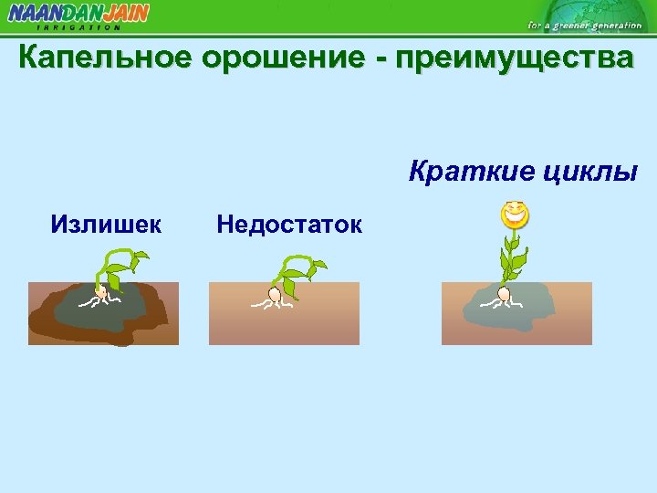 Капельное орошение - преимущества Краткие циклы Излишек Недостаток 