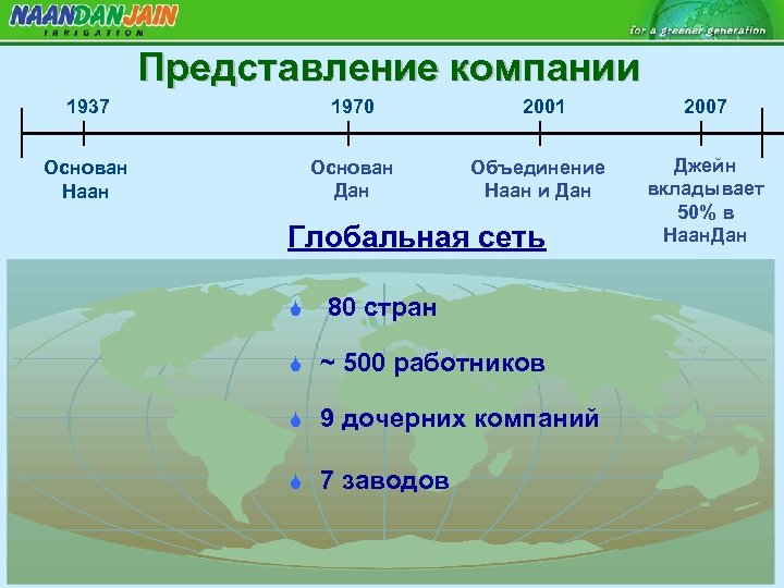 Представление компании 1937 1970 Основан Наан Основан Дан 2001 Объединение Наан и Дан Глобальная