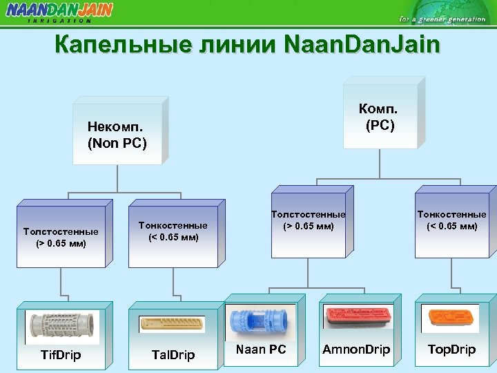 Капельные линии Naan. Dan. Jain Комп. (PC) Некомп. (Non PC) Толстостенные (> 0. 65