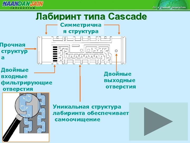 Лабиринт типа Cascade Симметрична я структура Прочная структур а Двойные входные фильтрирующие отверстия Двойные