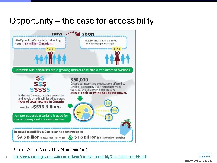 Opportunity – the case for accessibility Source: Ontario Accessibility Directorate, 2012 8 http: //www.