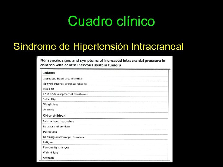 Cuadro clínico Síndrome de Hipertensión Intracraneal 
