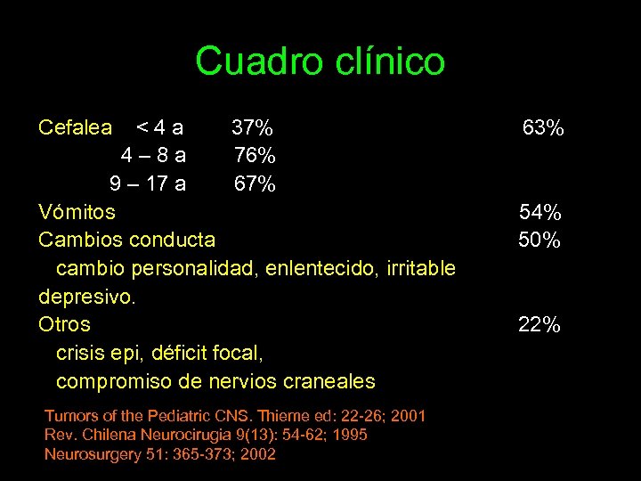 Cuadro clínico Cefalea <4 a 37% 4– 8 a 76% 9 – 17 a