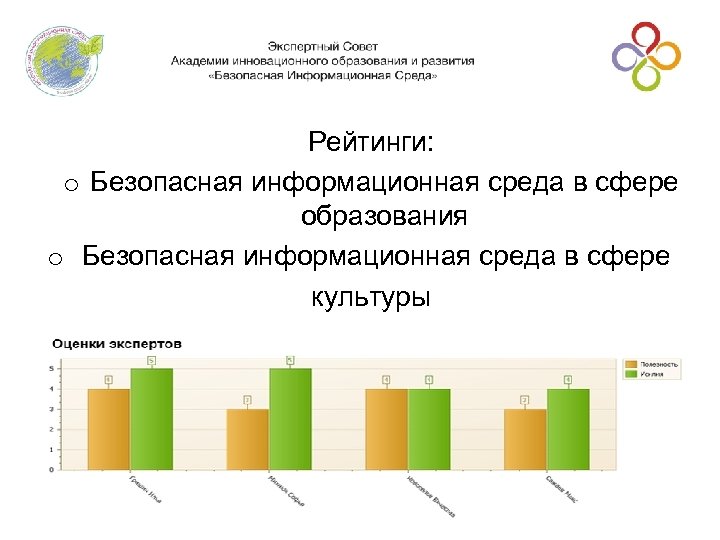 Проект безопасная среда