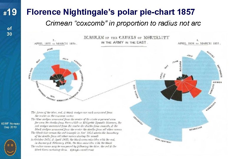 # 19 of 30 Capacity Management for Virtual Systems it. SMF Norway Master Sep