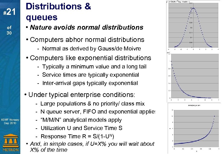 # 21 of 30 Distributions & queues • Nature avoids normal distributions • Computers