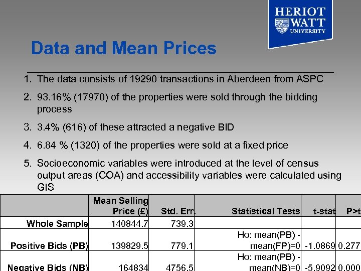 Data and Mean Prices 1. The data consists of 19290 transactions in Aberdeen from