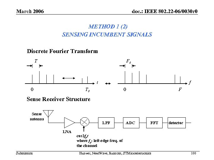 March 2006 doc. : IEEE 802. 22 -06/0030 r 0 METHOD 1 (2) SENSING