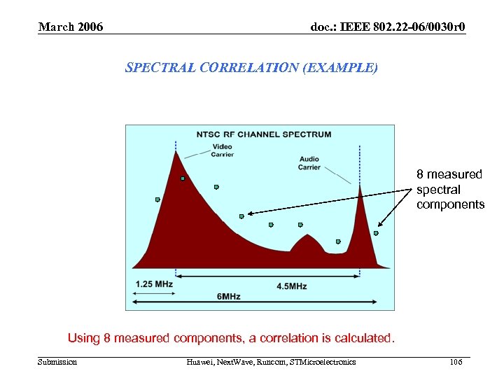 March 2006 doc. : IEEE 802. 22 -06/0030 r 0 SPECTRAL CORRELATION (EXAMPLE) 8