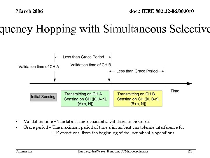 March 2006 doc. : IEEE 802. 22 -06/0030 r 0 quency Hopping with Simultaneous