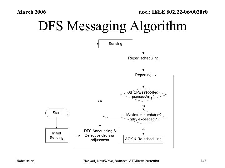 March 2006 doc. : IEEE 802. 22 -06/0030 r 0 DFS Messaging Algorithm Submission