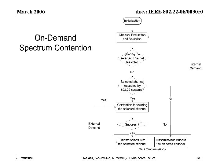 March 2006 Submission doc. : IEEE 802. 22 -06/0030 r 0 Huawei, Next. Wave,