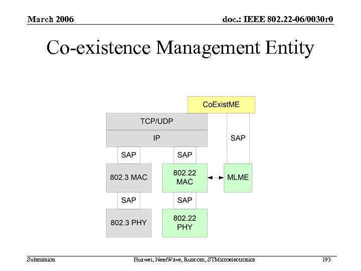 March 2006 doc. : IEEE 802. 22 -06/0030 r 0 Co-existence Management Entity Submission