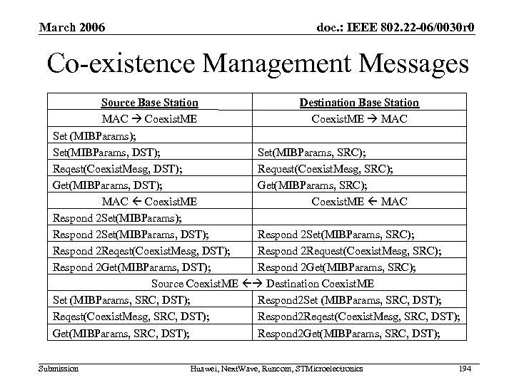 March 2006 doc. : IEEE 802. 22 -06/0030 r 0 Co-existence Management Messages Source