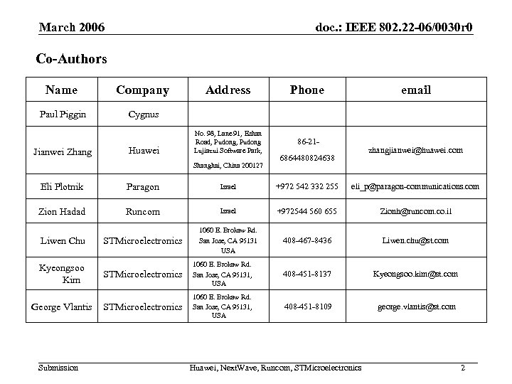 March 2006 doc. : IEEE 802. 22 -06/0030 r 0 Co-Authors Name Company Paul