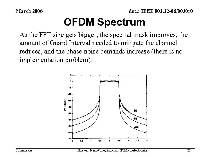 March 2006 doc. : IEEE 802. 22 -06/0030 r 0 OFDM Spectrum As the