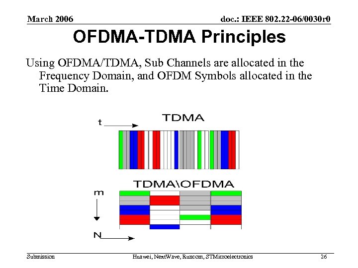 March 2006 doc. : IEEE 802. 22 -06/0030 r 0 OFDMA-TDMA Principles Using OFDMA/TDMA,