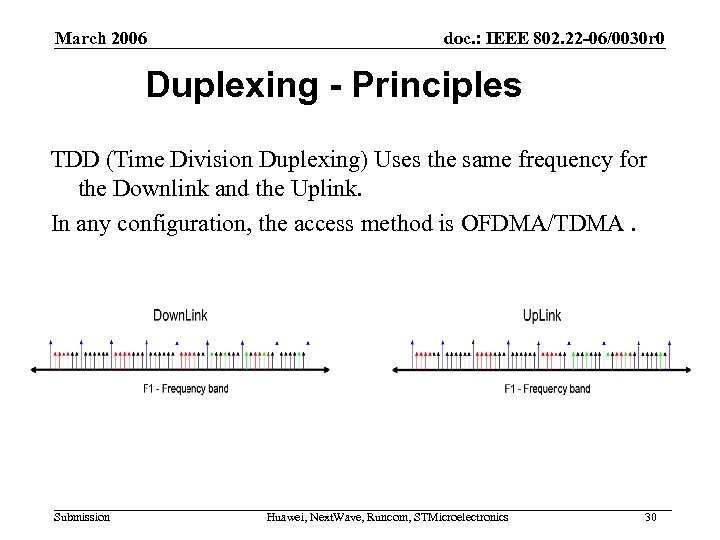 March 2006 doc. : IEEE 802. 22 -06/0030 r 0 Duplexing - Principles TDD