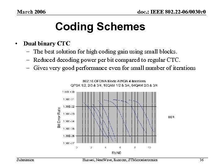 March 2006 doc. : IEEE 802. 22 -06/0030 r 0 Coding Schemes • Dual