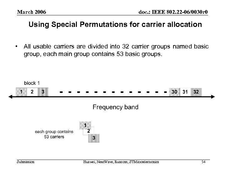 March 2006 doc. : IEEE 802. 22 -06/0030 r 0 Using Special Permutations for
