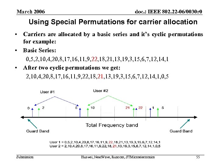 March 2006 doc. : IEEE 802. 22 -06/0030 r 0 Using Special Permutations for