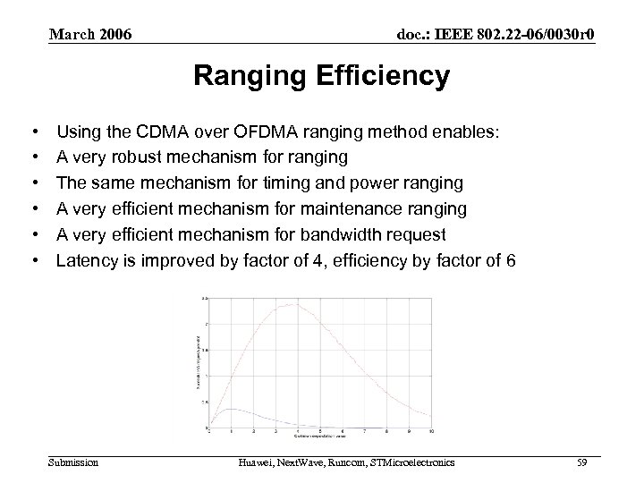 March 2006 doc. : IEEE 802. 22 -06/0030 r 0 Ranging Efficiency • •