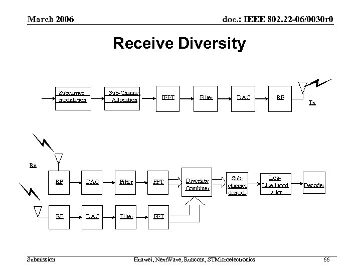 March 2006 doc. : IEEE 802. 22 -06/0030 r 0 Receive Diversity Sub-Channel Allocation
