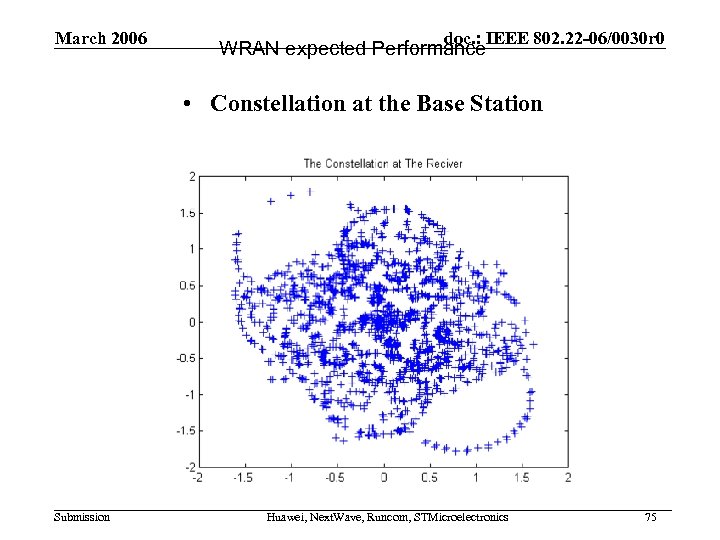 March 2006 doc. : IEEE 802. 22 -06/0030 r 0 WRAN expected Performance •