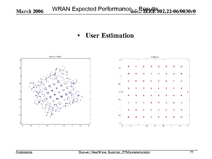 March 2006 WRAN Expected Performancedoc. : IEEE 802. 22 -06/0030 r 0 - Results