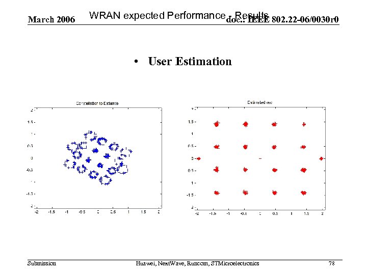 March 2006 WRAN expected Performance doc. : IEEE 802. 22 -06/0030 r 0 -