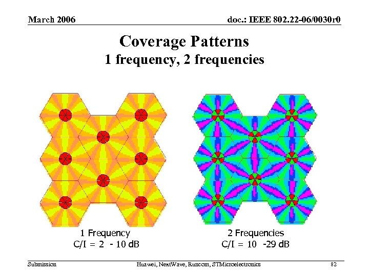March 2006 doc. : IEEE 802. 22 -06/0030 r 0 Coverage Patterns 1 frequency,