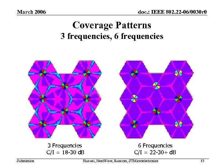 March 2006 doc. : IEEE 802. 22 -06/0030 r 0 Coverage Patterns 3 frequencies,
