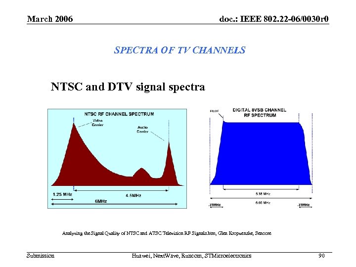 March 2006 doc. : IEEE 802. 22 -06/0030 r 0 SPECTRA OF TV CHANNELS