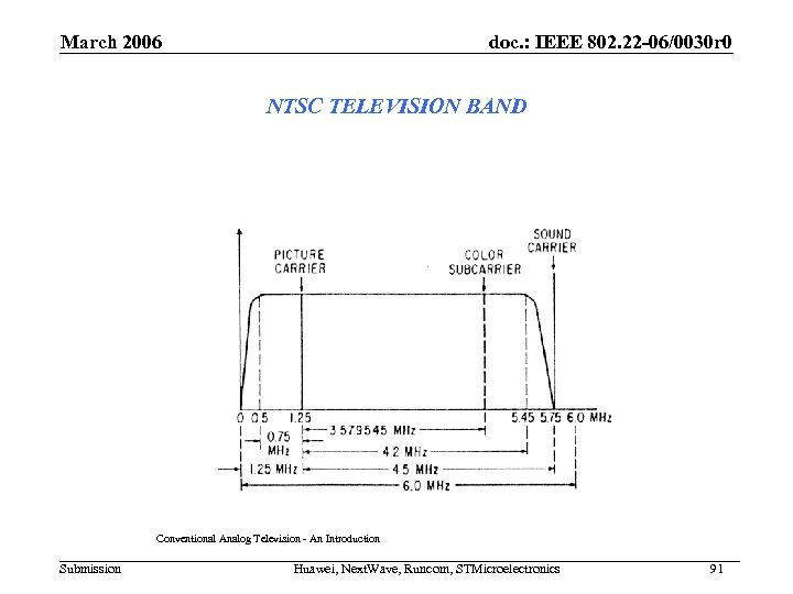 March 2006 doc. : IEEE 802. 22 -06/0030 r 0 NTSC TELEVISION BAND Conventional