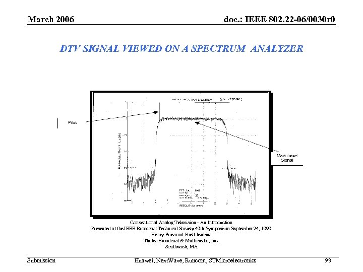 March 2006 doc. : IEEE 802. 22 -06/0030 r 0 DTV SIGNAL VIEWED ON