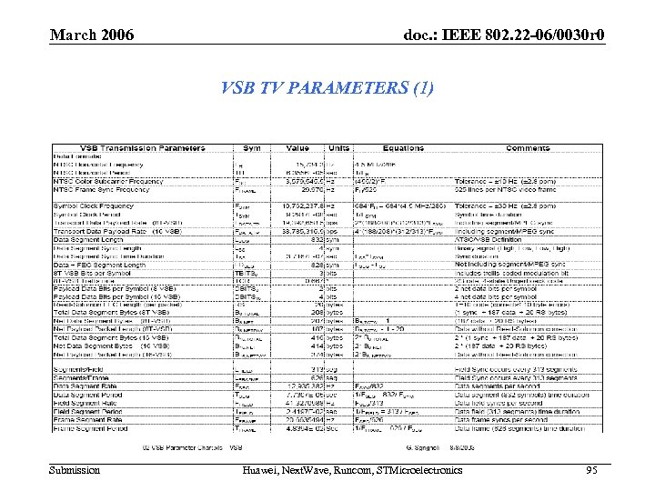 March 2006 doc. : IEEE 802. 22 -06/0030 r 0 VSB TV PARAMETERS (1)