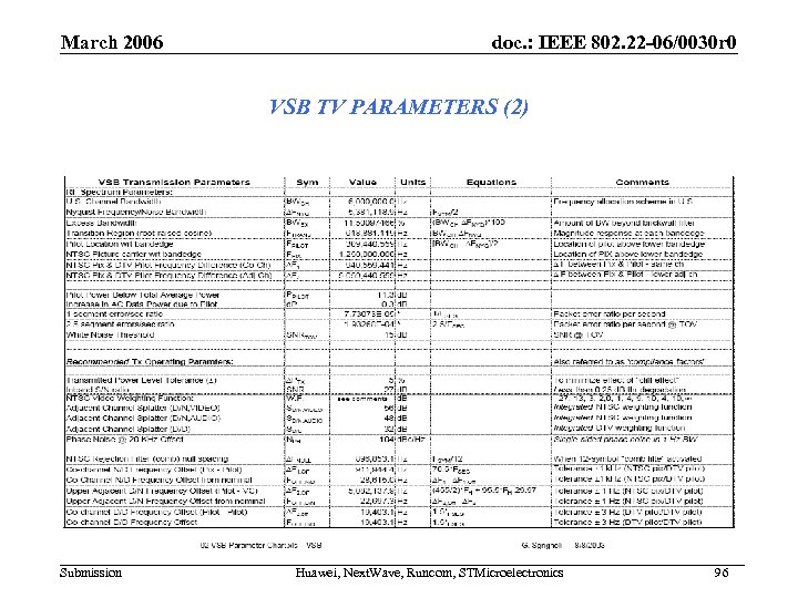 March 2006 doc. : IEEE 802. 22 -06/0030 r 0 VSB TV PARAMETERS (2)