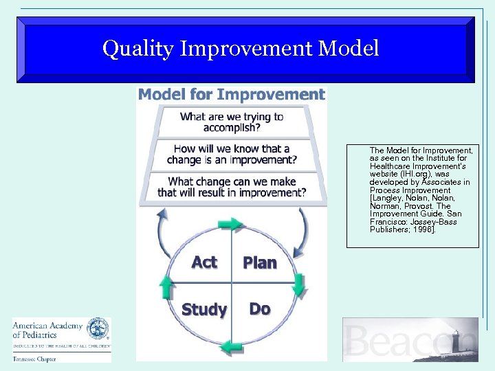 Quality Improvement Model The Model for Improvement, as seen on the Institute for Healthcare