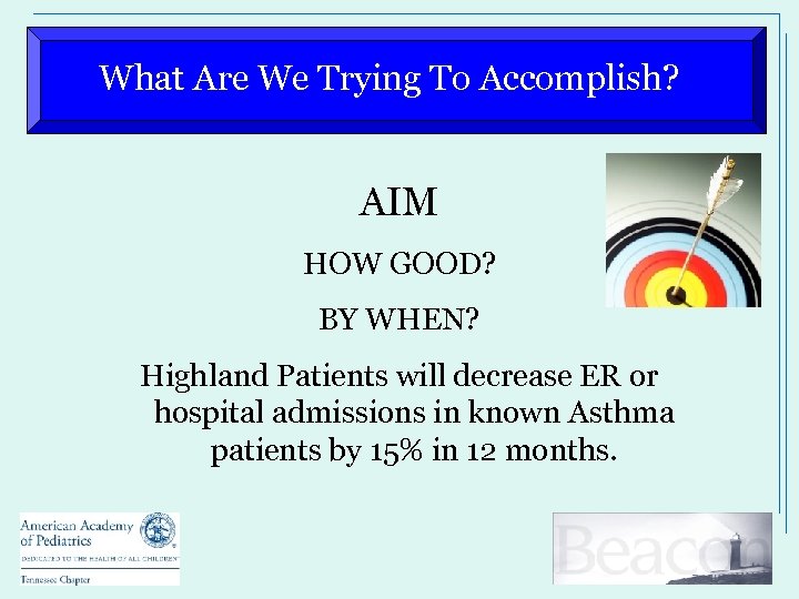 What Are We Trying To Accomplish? AIM HOW GOOD? BY WHEN? Highland Patients will