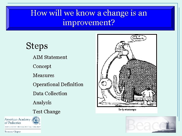 How will we know a change is an improvement? Steps AIM Statement Concept Measures