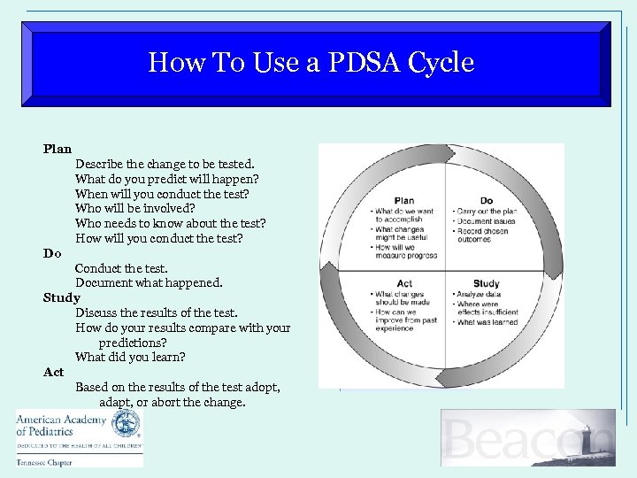 How To Use a PDSA Cycle Plan Describe the change to be tested. What