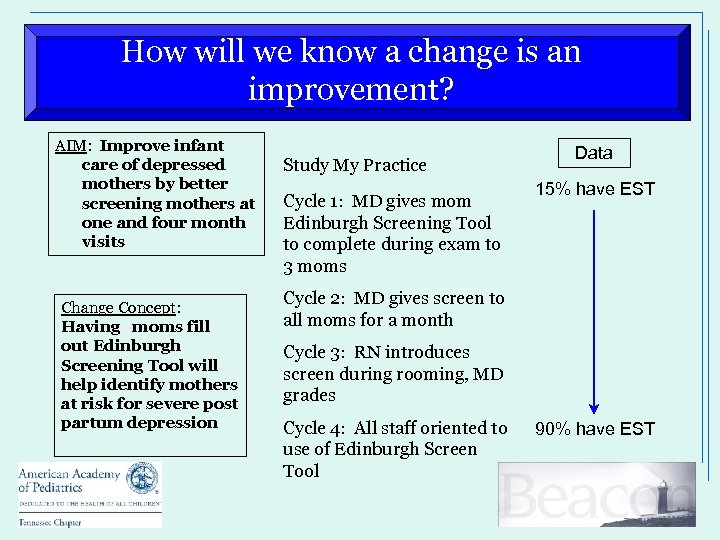 How will we know a change is an improvement? AIM: Improve infant care of