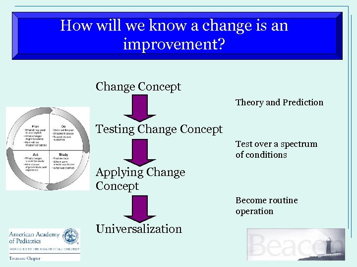 How will we know a change is an improvement? Change Concept Theory and Prediction