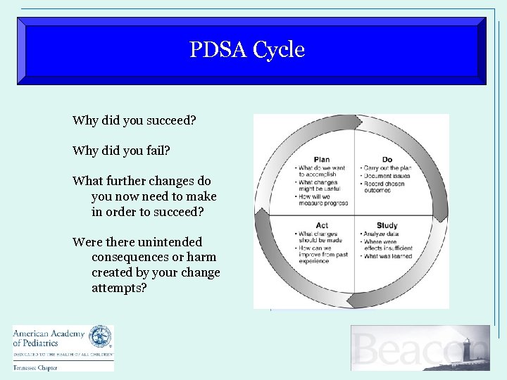 PDSA Cycle Why did you succeed? Why did you fail? What further changes do