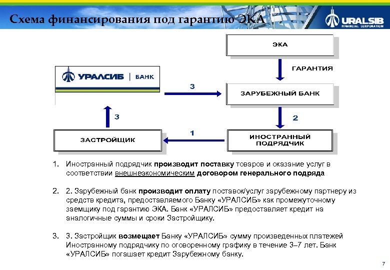 Схема финансирования под гарантию ЭКА 1. Иностранный подрядчик производит поставку товаров и оказание услуг